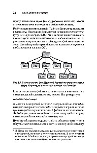 Linux. Карманный справочник